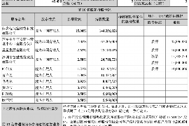 南雄工资清欠服务